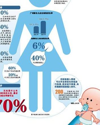 46岁绝经后可以做试管婴儿吗？国内正规医院试管费用大概是多少？